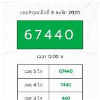 หวยลาวสามัคคี ย้อนหลัง